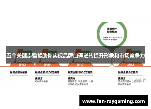 五个关键步骤帮助你实现品牌口碑逆转提升形象和市场竞争力