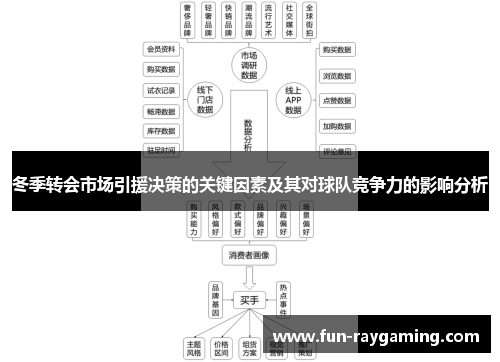 冬季转会市场引援决策的关键因素及其对球队竞争力的影响分析