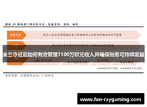 米兰夺冠后如何有效管理1100万欧元收入并确保财务可持续发展