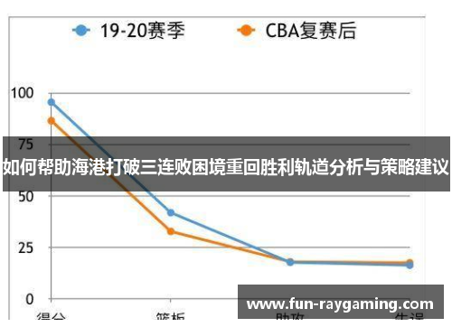 如何帮助海港打破三连败困境重回胜利轨道分析与策略建议
