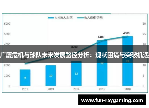 广厦危机与球队未来发展路径分析：现状困境与突破机遇