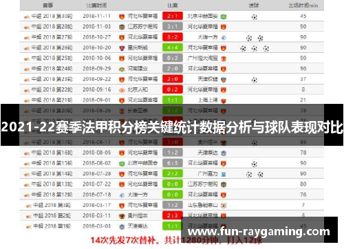 2021-22赛季法甲积分榜关键统计数据分析与球队表现对比