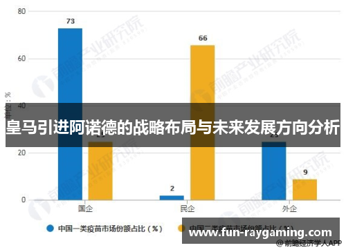 皇马引进阿诺德的战略布局与未来发展方向分析