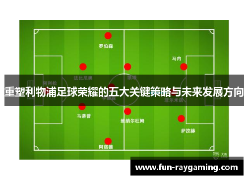重塑利物浦足球荣耀的五大关键策略与未来发展方向