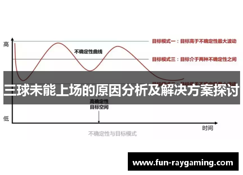 三球未能上场的原因分析及解决方案探讨