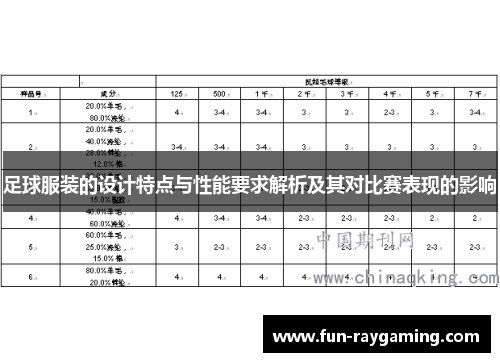 足球服装的设计特点与性能要求解析及其对比赛表现的影响