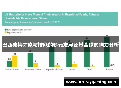 巴西独特才能与技能的多元发展及其全球影响力分析