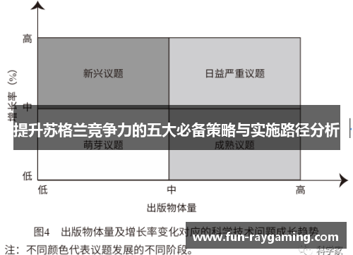 提升苏格兰竞争力的五大必备策略与实施路径分析