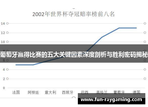葡萄牙赢得比赛的五大关键因素深度剖析与胜利密码揭秘