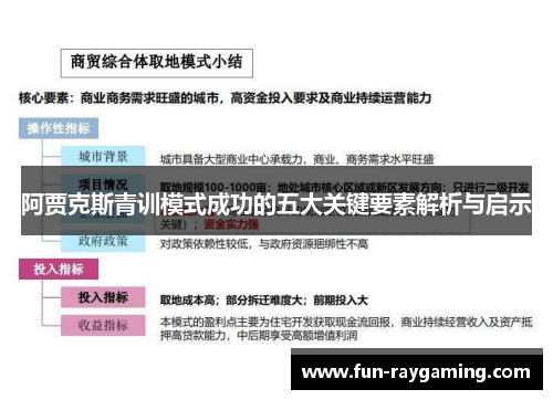 阿贾克斯青训模式成功的五大关键要素解析与启示
