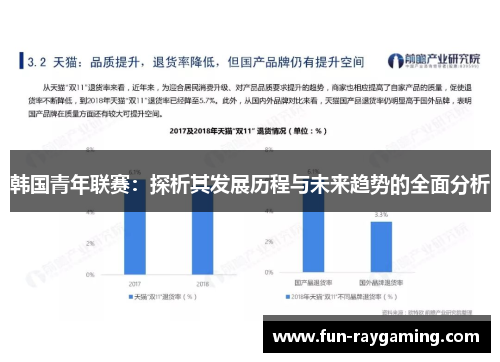 韩国青年联赛:探析其发展历程与未来趋势的全面分析 韩国青年联赛:探析其发展历程与未来趋势的全面分析