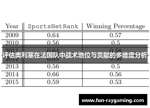 评估奥利塞在法国队中战术地位与贡献的多维度分析