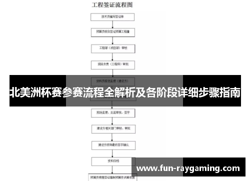 北美洲杯赛参赛流程全解析及各阶段详细步骤指南