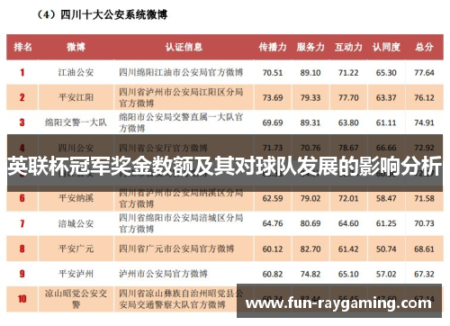 英联杯冠军奖金数额及其对球队发展的影响分析