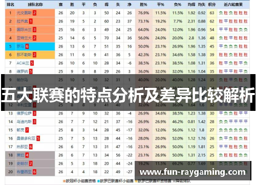 五大联赛的特点分析及差异比较解析