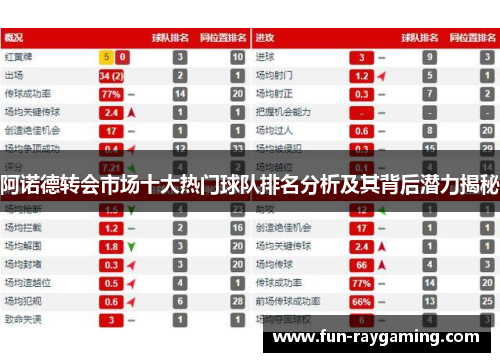 阿诺德转会市场十大热门球队排名分析及其背后潜力揭秘 阿诺德转会市场十大热门球队排名分析及其背后潜力揭秘