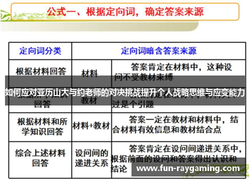 如何应对亚历山大与约老师的对决挑战提升个人战略思维与应变能力